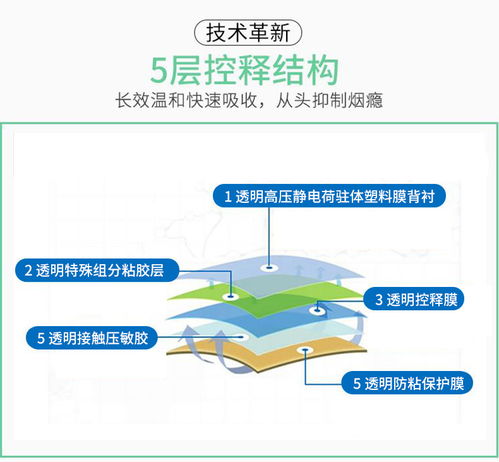 康戒戒煙貼 員工福利與商務(wù)饋贈(zèng)的絕佳選擇