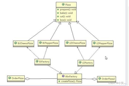 設(shè)計(jì)模式小記 項(xiàng)目策劃與公關(guān)服務(wù)的應(yīng)用