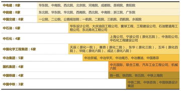 全國(guó)僅77家工程設(shè)計(jì)綜甲資質(zhì)設(shè)計(jì)院盤(pán)點(diǎn)與中石化廠(chǎng)屬設(shè)計(jì)院解析