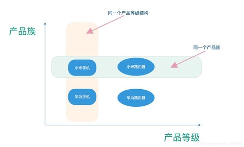 設(shè)計(jì)模式之抽象工廠(chǎng)與建造者模式的結(jié)合應(yīng)用 以項(xiàng)目策劃與公關(guān)服務(wù)為例