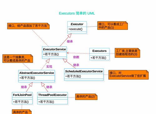人人都會(huì)設(shè)計(jì)模式 淺析簡(jiǎn)單工廠(chǎng)模式在項(xiàng)目策劃與公關(guān)服務(wù)中的應(yīng)用
