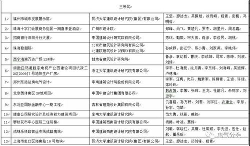 中國建筑學會2017-2018年度建筑設計獎電氣專業(yè)一等獎 項目策劃與公關服務解析