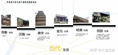 洛邑古城規(guī)劃設計項目策劃與公關服務方案