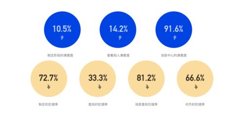 系統(tǒng)化體驗改版項目的策劃與公關服務方法論