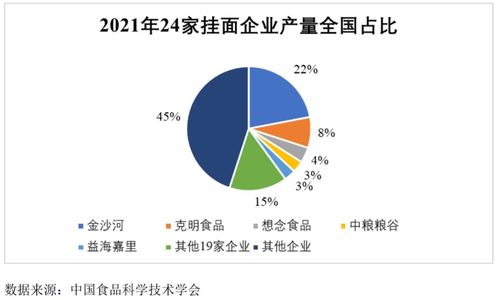 想念食品IPO 撐起半邊天的掛面，還“香”嗎？——項目策劃與公關服務解析