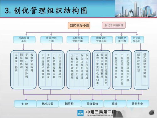 卓越藍圖，品質典范——大型城市綜合體工程項目創優策劃與公關服務方案