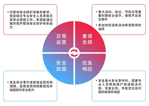 天翼云MDR服務 以托管檢測與響應，賦能組織構建高效安全閉環