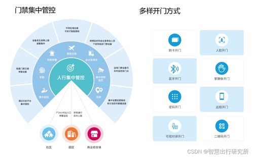 捷順門(mén)禁產(chǎn)品概覽與管理系統(tǒng)解決方案及運(yùn)維服務(wù)深度解析